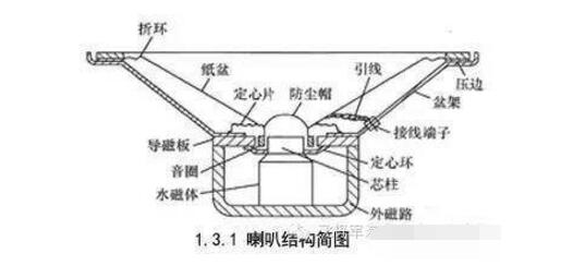 开云体育 开云官网汽车音响扬声器解析及产品介绍