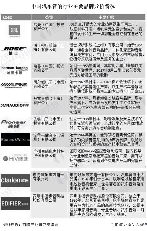 开云体育 开云平台中国汽车音响品牌后来居上国内品牌占据我国汽车音响主导地位