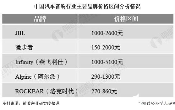 开云体育 开云平台中国汽车音响品牌后来居上国内品牌占据我国汽车音响主导地位(图2)