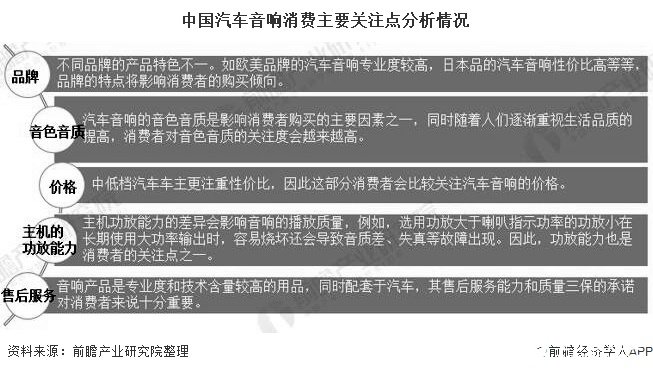 开云体育 开云平台中国汽车音响品牌后来居上国内品牌占据我国汽车音响主导地位(图6)