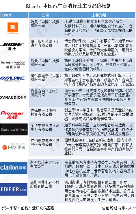 国内开云 开云体育APP汽车音响品牌后来居上 现占市场主导地位【组图】