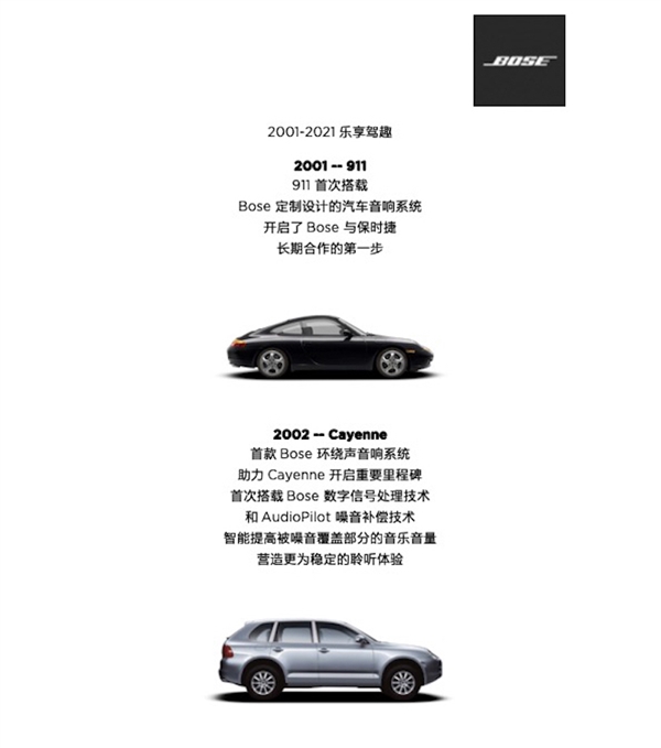 开云 开云体育APP保时捷+Bose！感受当代汽车顶级音响(图4)