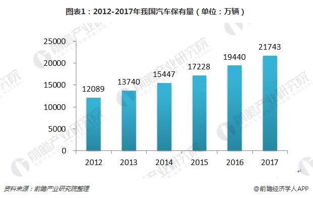 开云 开云体育官网2018年汽车音响行业发展现状分析 中高端汽车音响拉动行业发展【组图】(图1)