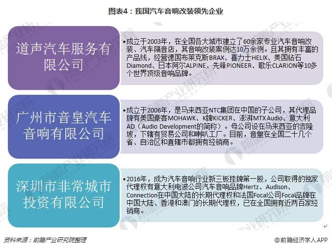开云 开云体育官网2018年汽车音响行业发展现状分析 中高端汽车音响拉动行业发展【组图】(图4)