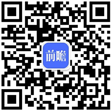 开云 开云体育官网2018年汽车音响行业发展现状分析 中高端汽车音响拉动行业发展【组图】(图5)