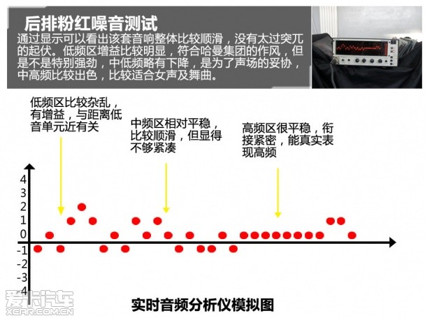 汽开云 开云体育平台车音响测试之三 雷克萨斯马克莱文森(图5)