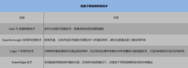 开云 开云体育新时代的排头兵哈曼卡顿加持的大众ID4 CROZZ音响系统表现如何(图3)