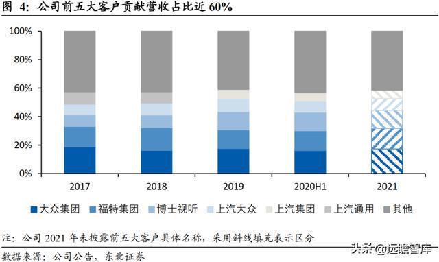 深耕开云体育 开云官网车载声学上声电子：汽车音响升级+新能源车刚需迎来机遇(图5)