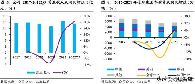 深耕开云体育 开云官网车载声学上声电子：汽车音响升级+新能源车刚需迎来机遇(图6)