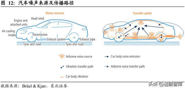 深耕开云体育 开云官网车载声学上声电子：汽车音响升级+新能源车刚需迎来机遇(图10)