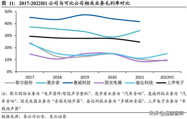 深耕开云体育 开云官网车载声学上声电子：汽车音响升级+新能源车刚需迎来机遇(图9)