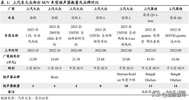 深耕开云体育 开云官网车载声学上声电子：汽车音响升级+新能源车刚需迎来机遇(图12)