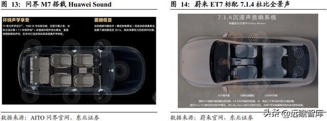 深耕开云体育 开云官网车载声学上声电子：汽车音响升级+新能源车刚需迎来机遇(图13)