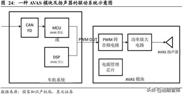 深耕开云体育 开云官网车载声学上声电子：汽车音响升级+新能源车刚需迎来机遇(图20)