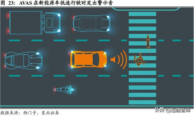 深耕开云体育 开云官网车载声学上声电子：汽车音响升级+新能源车刚需迎来机遇(图19)
