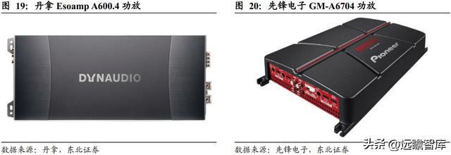 深耕开云体育 开云官网车载声学上声电子：汽车音响升级+新能源车刚需迎来机遇(图17)