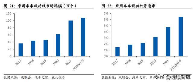 深耕开云体育 开云官网车载声学上声电子：汽车音响升级+新能源车刚需迎来机遇(图18)