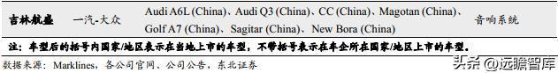 深耕开云体育 开云官网车载声学上声电子：汽车音响升级+新能源车刚需迎来机遇(图26)