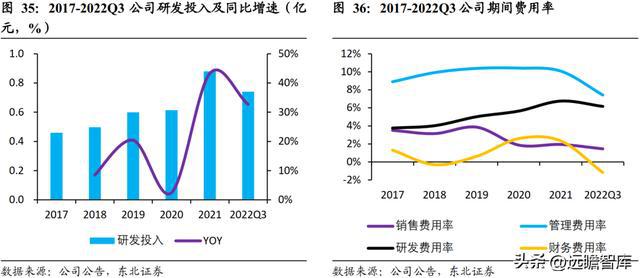 深耕开云体育 开云官网车载声学上声电子：汽车音响升级+新能源车刚需迎来机遇(图33)