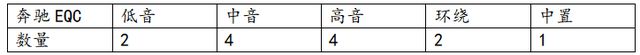 开云体育 开云官网近50万元起售价奔驰EQC 的英国之宝音响系统撑得起面子吗？(图4)