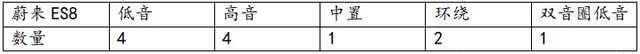 开云体育 开云官网近50万元起售价奔驰EQC 的英国之宝音响系统撑得起面子吗？(图17)