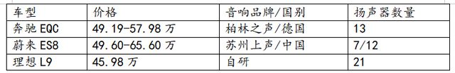 开云体育 开云官网近50万元起售价奔驰EQC 的英国之宝音响系统撑得起面子吗？(图13)