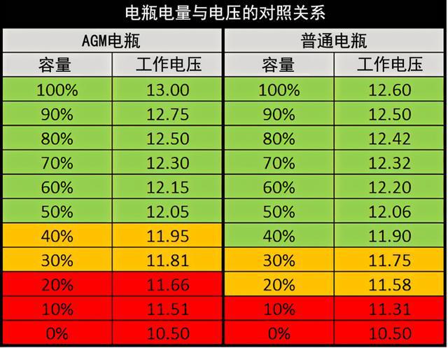 为什么熄火听歌容易亏电是因为汽车音响的功率很大吗？开云 开云体育官网(图3)