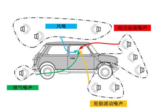 开云体育 开云平台将汽车音响升级到豪华车音响的水平大概需要多少？(图3)