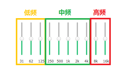 开云 开云体育汽车音响高中低音最佳配置图十段均衡器最佳效果图(图5)