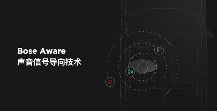 2020 CES 期间BOSE展示多款全新汽车音开云 开云体育响及创新概念(图5)
