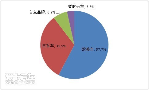 开云 开云体育平台爱卡汽车汽车音响调查数据报告(图2)