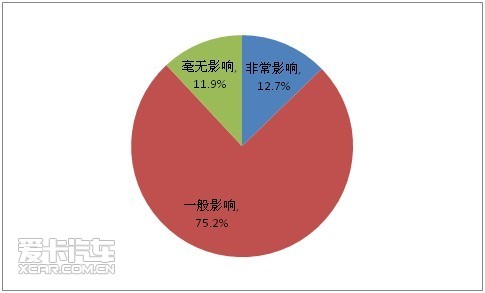 开云 开云体育平台爱卡汽车汽车音响调查数据报告(图3)