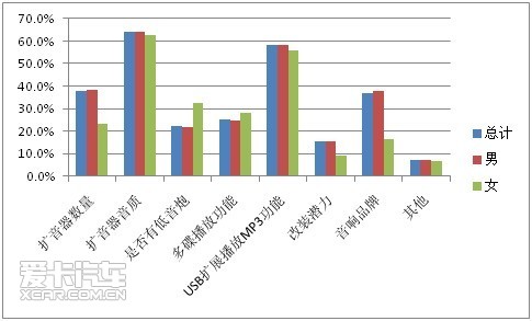 开云 开云体育平台爱卡汽车汽车音响调查数据报告(图4)