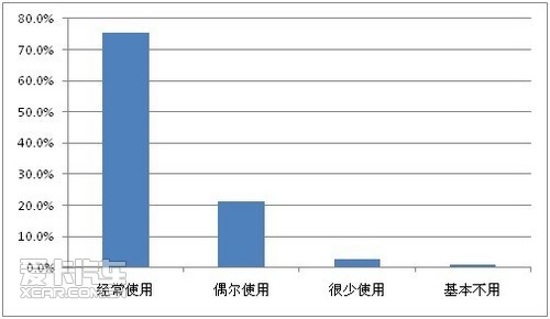 开云 开云体育平台爱卡汽车汽车音响调查数据报告(图5)