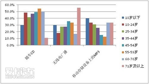 开云 开云体育平台爱卡汽车汽车音响调查数据报告(图7)