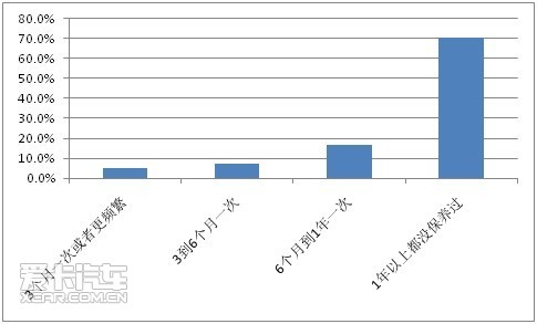 开云 开云体育平台爱卡汽车汽车音响调查数据报告(图8)