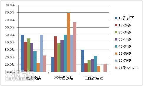 开云 开云体育平台爱卡汽车汽车音响调查数据报告(图10)