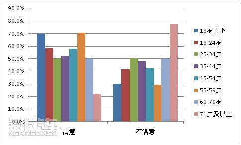 开云 开云体育平台爱卡汽车汽车音响调查数据报告(图9)