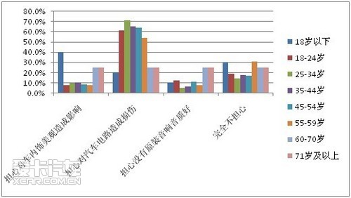 开云 开云体育平台爱卡汽车汽车音响调查数据报告(图13)