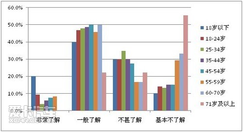 开云 开云体育平台爱卡汽车汽车音响调查数据报告(图12)