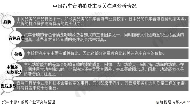 2020年中国汽车音响行业开云体育 开云平台市场分析：国产品牌占据主导地位 市场消费关注五大方面(图6)