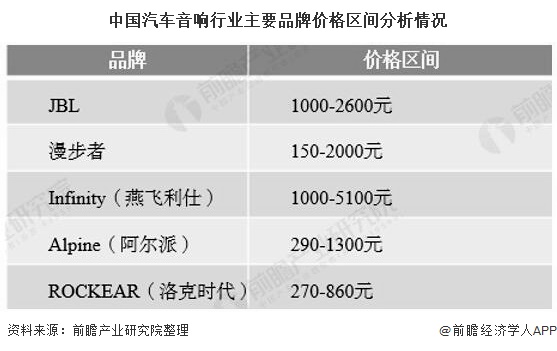 2020年中国汽车音响行业开云体育 开云平台市场分析：国产品牌占据主导地位 市场消费关注五大方面(图2)