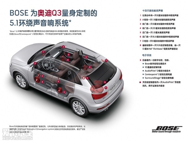 半个世纪的震撼 揭秘BOSE汽车音响技术开云体育 开云平台(图2)