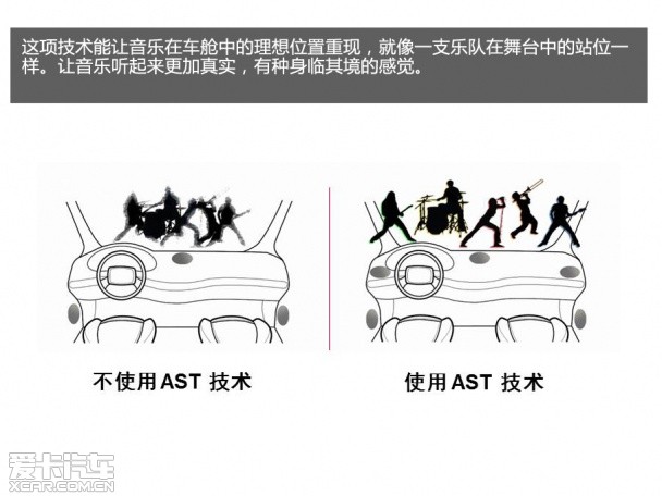 半个世纪的震撼 揭秘BOSE汽车音响技术开云体育 开云平台(图6)