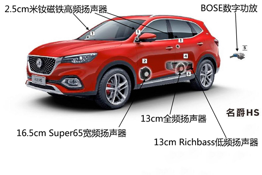 爱卡音响测试(61) 上汽名爵HSBOSE音响开云 开云体育APP(图5) 爱卡音响测试(61) 上汽名爵HSBOSE音响开云 开云体育APP(图5)