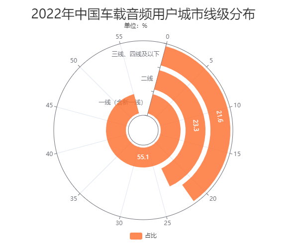 开云体育 开云平台车载音响不断升级备受城市车主喜爱(图2)