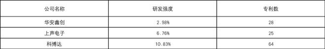 开云 开云体育【供应链观察】上声电子亟需增强企业运营能力(图4)