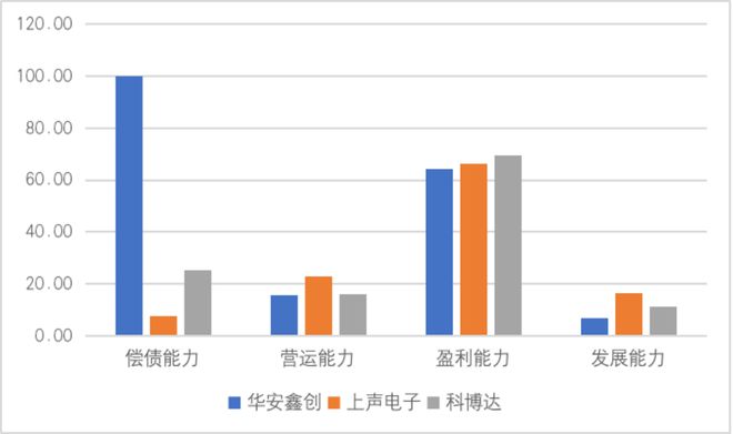 开云 开云体育【供应链观察】上声电子亟需增强企业运营能力(图5)