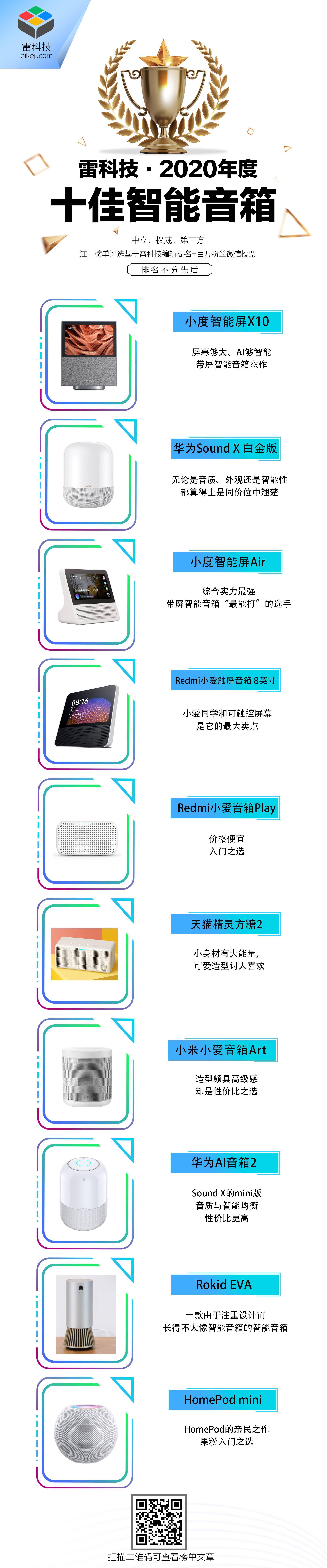 开云APP 开云官网入口雷科技年度榜单·2020丨十佳智能音箱榜单新鲜出炉！(图2)