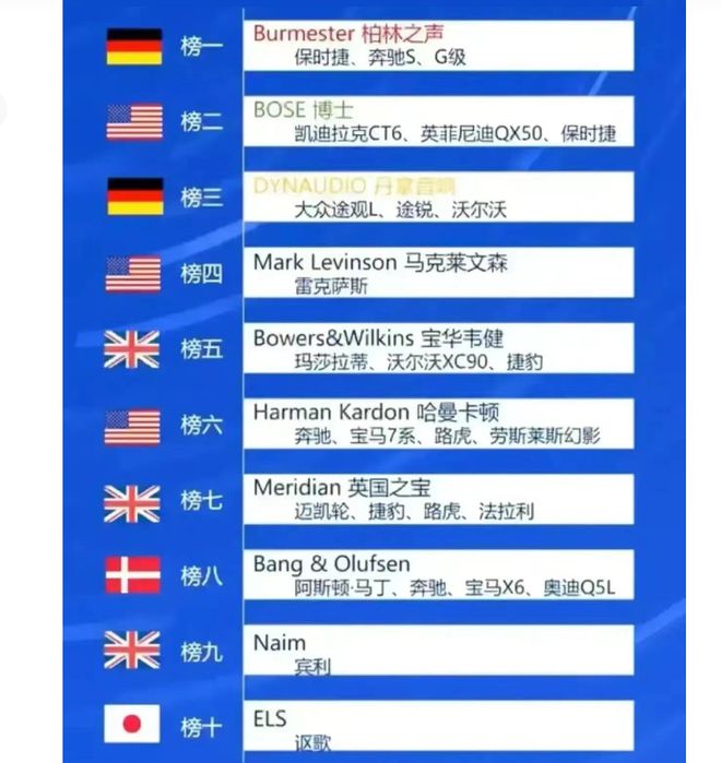 全球十大顶级汽车音响排行一览开云APP 开云官网入口！
